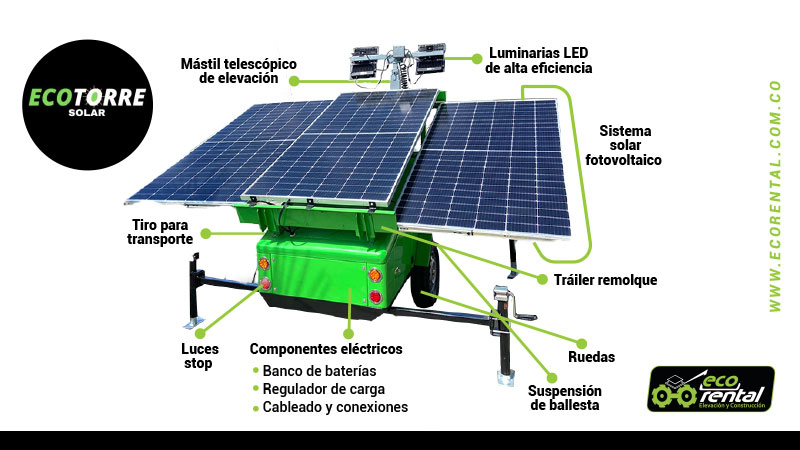 Funcionamiento de una torre de iluminación solar